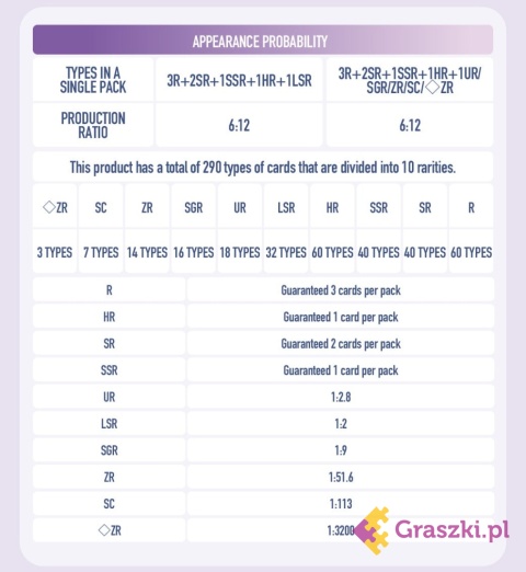 My Little Pony: Frendship Eternal Cards - Moon Edition - Platinum Booster Display (12) informacje