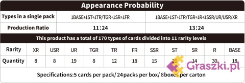 My Little Pony: Frendship Eternal Cards - Rainbow Edition - Gold Blister Display (24) informacja
