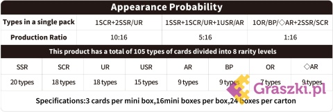 My Little Pony: Frendship Eternal Cards - Star Edition - Booster Box Display (16) informacje