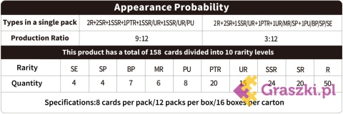 Naruto: Smriti Collectible Cards - Heaven Scroll - Platinum Booster Display (12) informacje