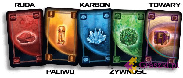 Catan: Gwiezdni Osadnicy karty Catan: Gwiezdni Osadnicy karty