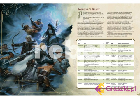 Dungeons & Dragons: Player's Handbook zawartość5 Dungeons & Dragons: Player's Handbook zawartość5